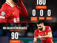 MKSPORTS- 里程碑夜利物浦迎来里程碑，欧洲杯官宣日刷纪录，细节曝光，细节决定成败